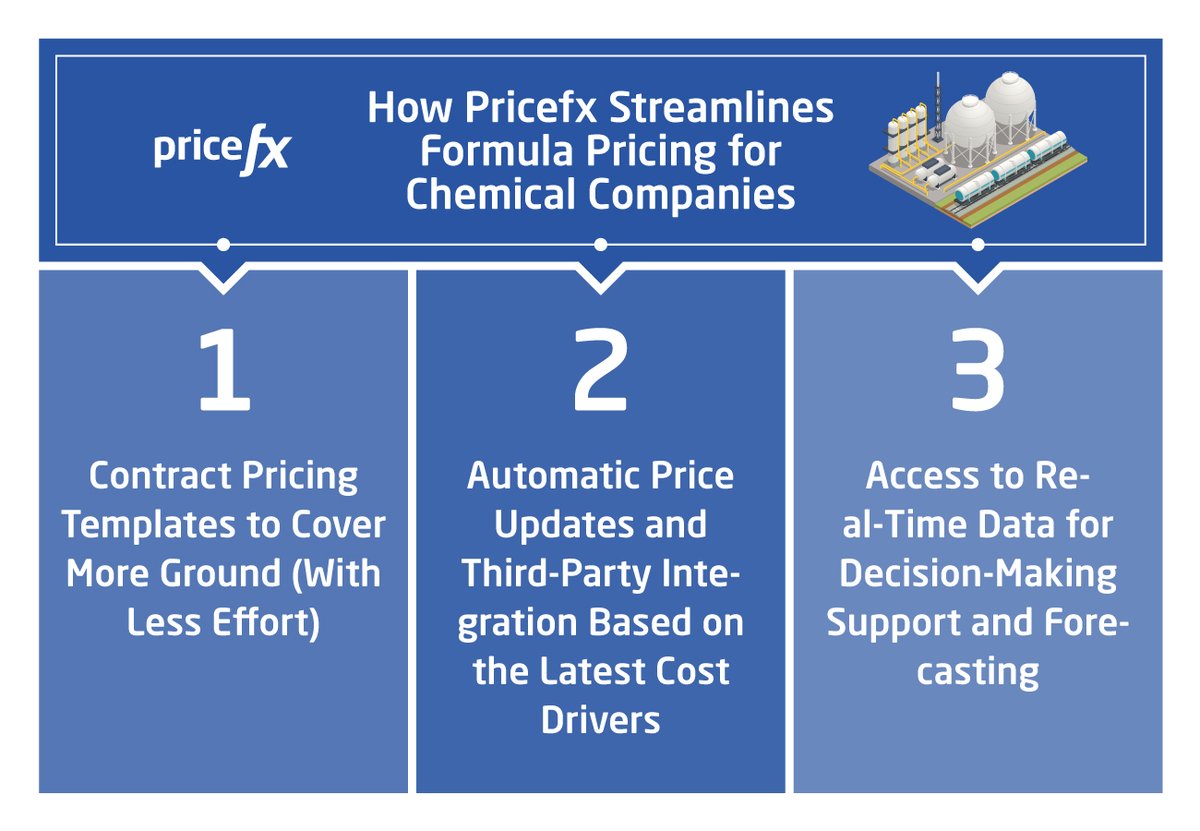 In formula-based pricing, maintaining healthy margins with manual tools can be a challenge. 🔍 Discover how Pricefx simplifies complex pricing for process and chemical manufacturers in our latest article! 🚀 👉 okt.to/iTPAMK #ChemicalIndustry #PricingAutomation