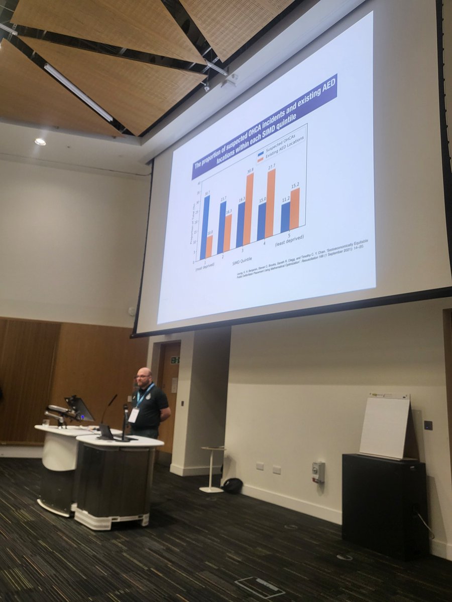 @Scotambservice goals - save lives - reduce inequalities - improve health and well-being Most cardiac arrests occur in areas of socio-economic deprivation but public access defibs are in privileged areas. Working to tackle this built-in inequity @RealisticMed #realmed2024