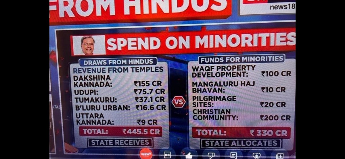 And you thought they will implement it post elections 2024… Heck …they’ve always been doing it wherever and whenever they’ve been elected . .. Just that you are waking up only now .. Vote wisely India 🇮🇳 #Congressmanifesto2024 #WealthRedistributionPlan 👇