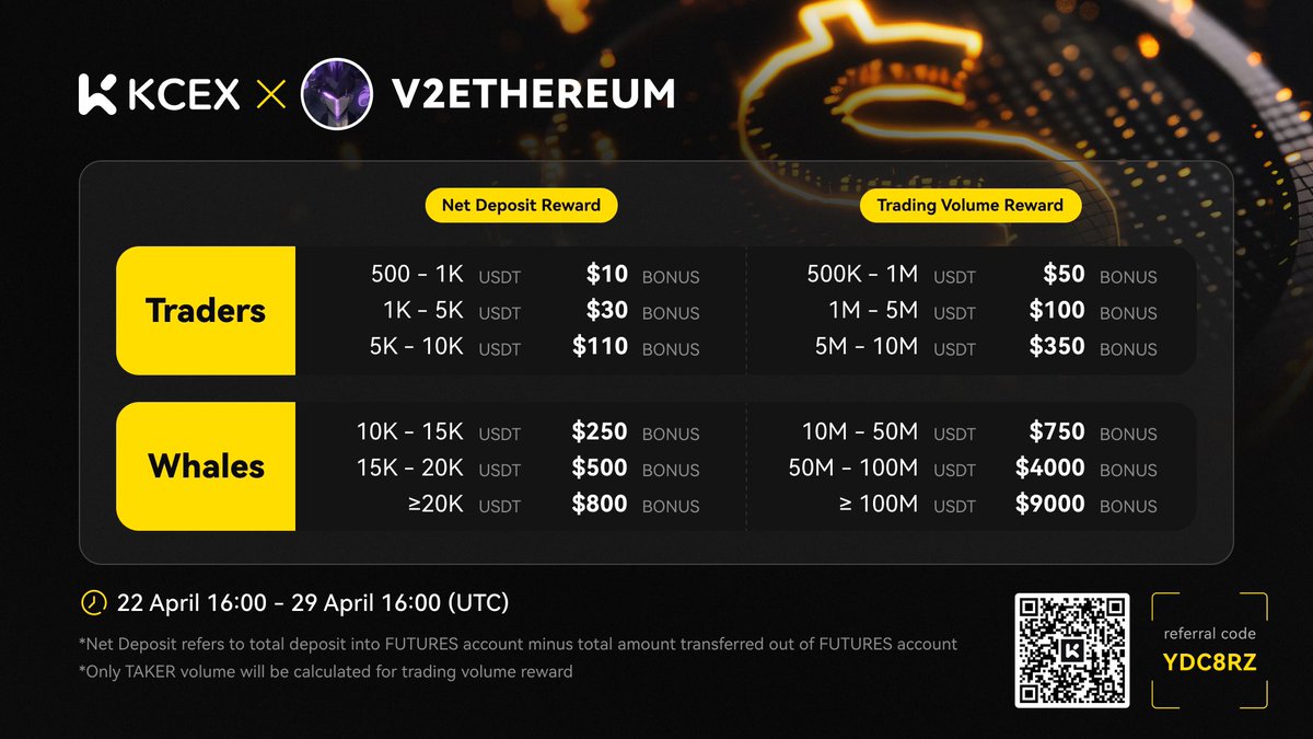 v2ethereum's tweet photo. India has banned most exchanges, here is one exchange @KCEX_Official which has a very smooth interface. 

I tried it myself. I processed withdrawals and ran pretty smoothly.

I asked them to give some offers, so here it is...

sign up using this link: https://t.co/V3naLUSIe1 https://t.co/IhpNVLZ0mr