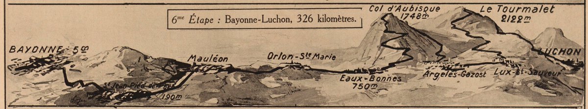 Un bien beau profil de l'étape Bayonne-Luchon du Tour 1922.