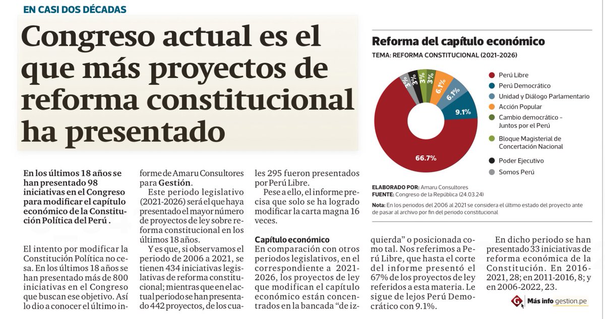 jesusverdeL's tweet photo. Hicieron lo que les dio la gana con la constitución. https://t.co/y1xeo3sjXF
