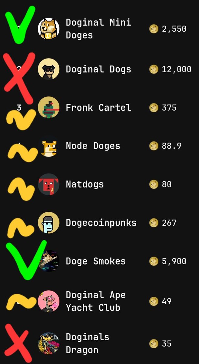 KaelaTheWarrior's tweet photo. What do you think about my opinion in the #doggymarket top 25 ??
Green π₯°π / Orange π€? / Red π©π
#DRC20 #doginals #dogecoin #doge #minidoges #dogecreatures #dogi #wufi https://t.co/579yvQPkhN
