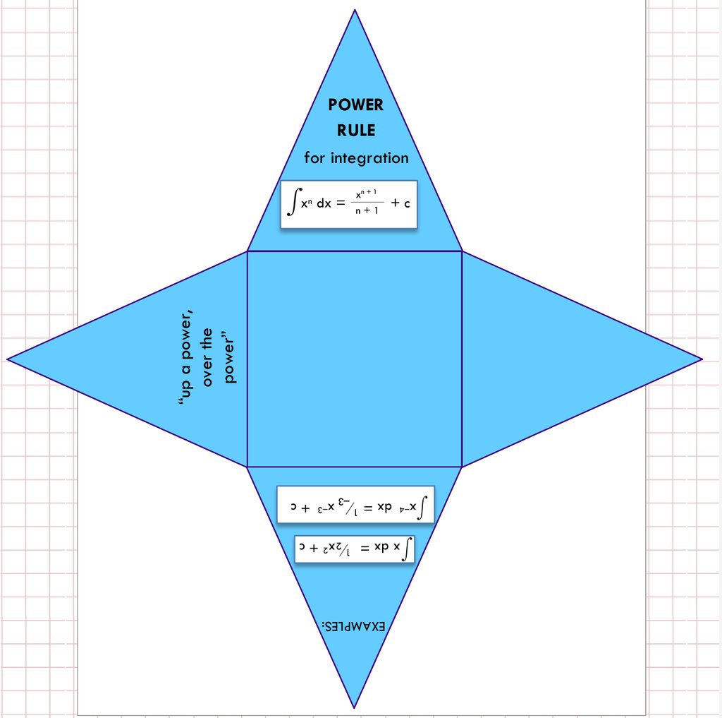 DeconstructCalc's tweet image. 🎶 Do you want to build a pyramid?🎵 We encourage our students to cut out desk ornaments for all of the integral and differentiation rules. We then have an activity asking them to compare their two sets. A physical representation of the FTC! #deconstructcalc #calcmindset