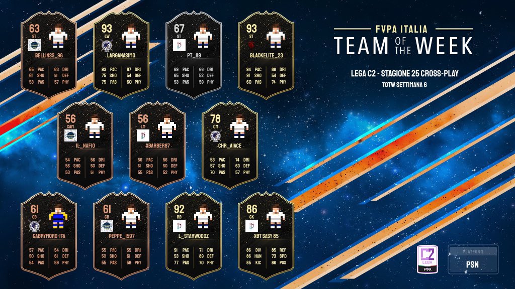 Atletico Lodigiani Esports (@tktunited) on Twitter photo Bravissimi <a href="/aiace90/">Aiace</a> <a href="/GabrymoroI/">Gabrymoro-ITA</a> e <a href="/larganasimo1/">larganasimo</a> per essere nel Best 11 di <a href="/FVPA_net/">FVPA.net ๐ฎ๐น</a> ๐๐๐ Bravissimi <a href="/aiace90/">Aiace</a> <a href="/GabrymoroI/">Gabrymoro-ITA</a> e <a href="/larganasimo1/">larganasimo</a> per essere nel Best 11 di <a href="/FVPA_net/">FVPA.net ๐ฎ๐น</a> ๐๐๐