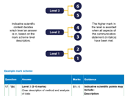 Today's spotlight on OCR science resources in Teach Cambridge: Guide to level of response questions – how to approach these. TC location: Teaching > Teaching delivery > Deliver core skills #OCRScience #OCRScienceResources #Teachers #TeachCambridge