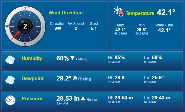 JonesFamilyFarm's tweet image. Cold morning today.  More cold later in week.  Weather station keeps farmers informed, not only on air temps, but soil probes for ground temps where roots are ready to awaken.