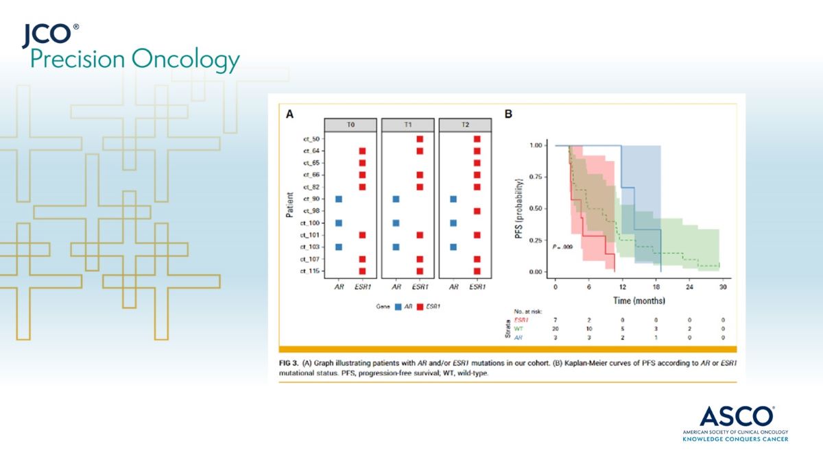 #ctDNA analysis of palbociclib-treated patients with metastatic #BreastCancer in the TREnd trial revealed an independent prognostic role of ESR1 mutations. ➡️ brnw.ch/21wJ3bB #mBC