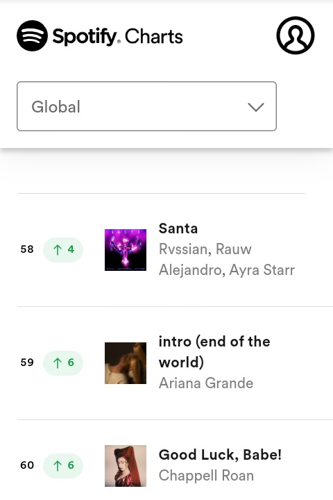 'Santa' by @Rvssian, @ayrastarr & @rauwalejandro hits a new peak on Spotify's global daily chart at #58(+4) with 2,294,748 streams.
