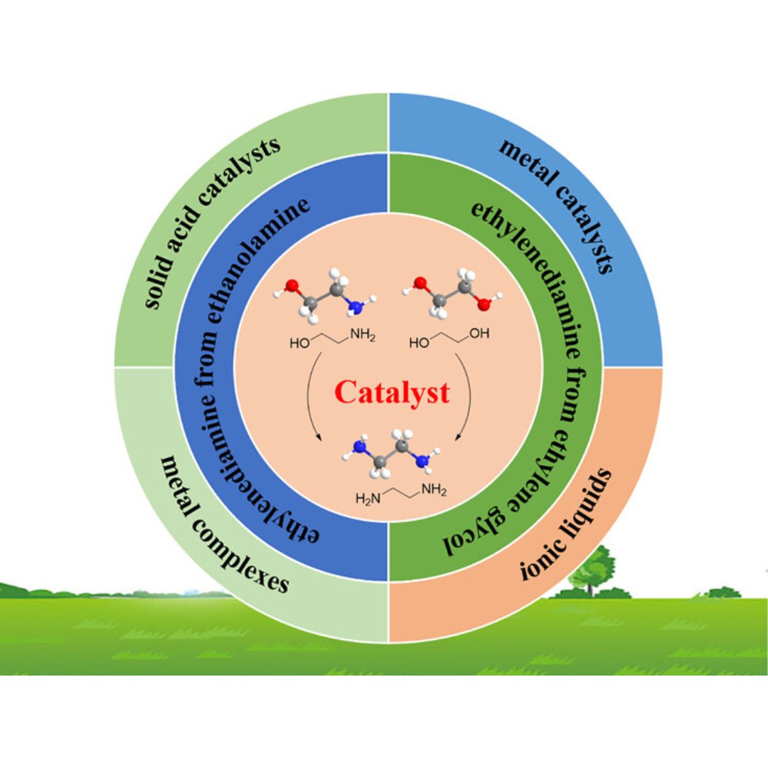 This work reviews recent progress in direct and indirect catalytic conversion of EG to EDA. Different catalyst types and future prospects of catalytic synthesis of EDA from EG and monoethanolamine are discussed, providing a snapshot of this field. 📝 go.acs.org/91d