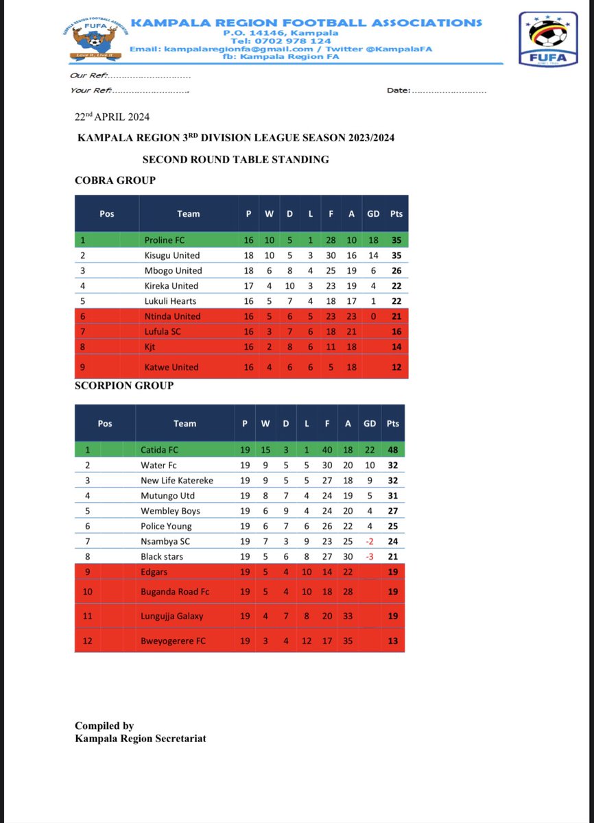 Table Standings as Climax Nears