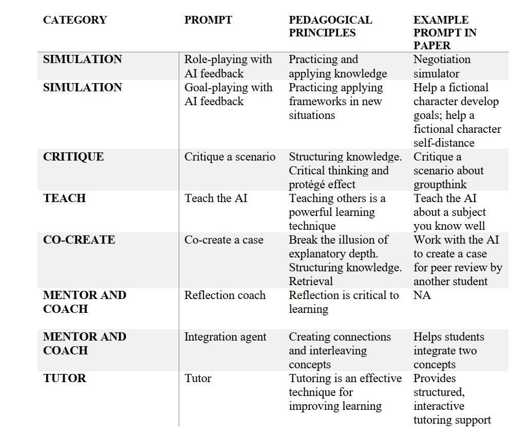 Ethan Mollick tweet media