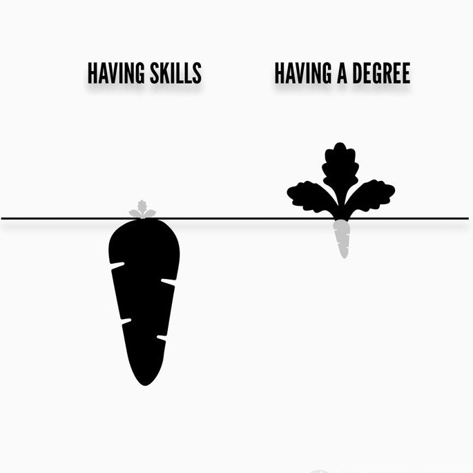 🎓 Degree vs Skills Formal education lays the groundwork, but it's hands-on skills, adaptability, and lifelong learning that let us truly shine in a changing world. What's your take on education and skills? Comment 'Agree' or 'Not.' #EducationVsSkills #CareerGrowth