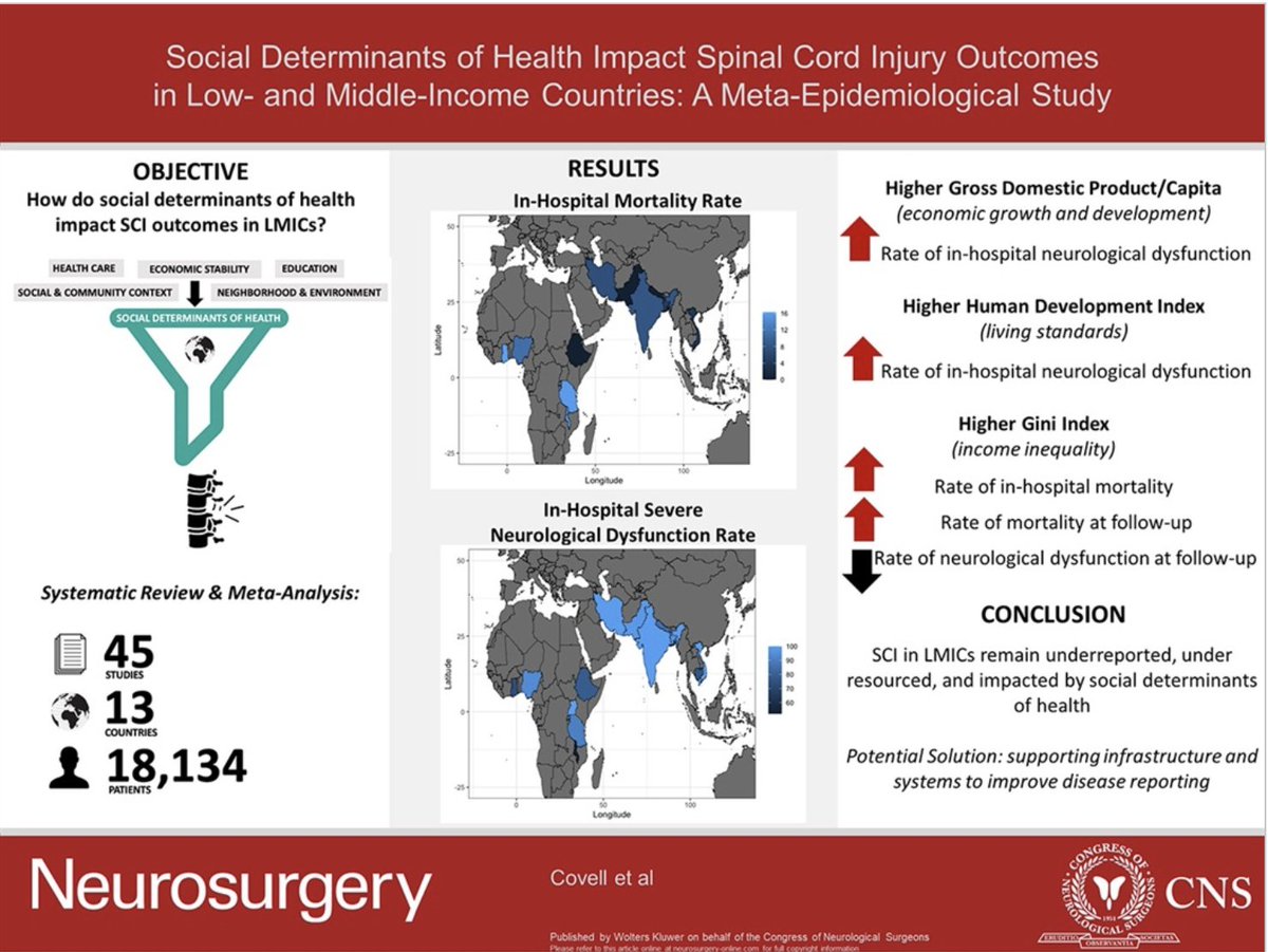 #NEUVisualAbstract #NEUReview Social Determinants of Health Impact Spinal Cord Injury Outcomes in Low- and Middle-Income Countries: A Meta-Epidemiological Study bit.ly/3UcG667 by @MichaelCovell_ @GUMedicine @JohnHShinMD @Zaazoue @CNS_Update @DKondziolkaCNS