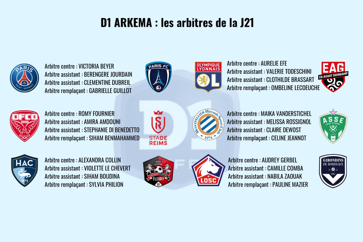▶29ème journée de #Ligue1 (en retard) ▶34ème journée de #Ligue2 ▶21ème journée de #D1arkema, match en retard ⭕ Les désignations 🖥️safe-arbitres.fr @fff @ligue1ubereats @ligue2bkt @d1arkema #arbitrage #arbitres #football