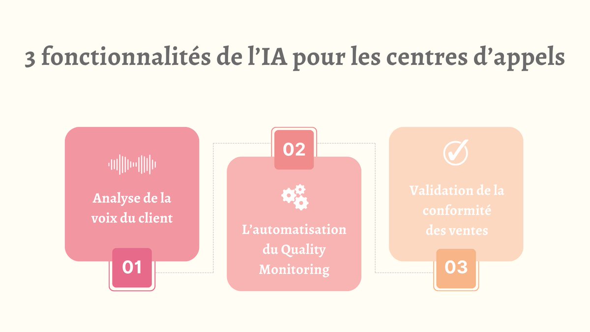 Logos_RC's tweet photo. 🚀 L’#IA émerge comme le facteur primordial de transformation au sein des #centresdappels.

Découvrez les 3 principales fonctionnalités de l’IA pour les centres d’appels ! ☎️

👉🏼 https://t.co/ZypMfal5fx

#intelligenceartificielle #callcenter #relationclient #serviceclient https://t.co/WHRhwm61w4