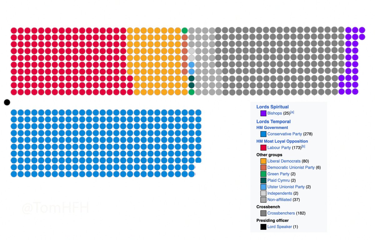 I've taken the liberty of rearranging this visualisation to help out the hard of thinking.