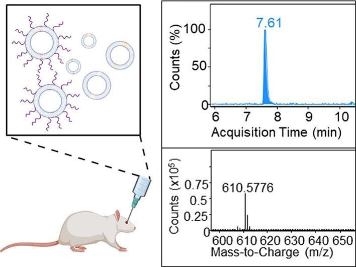 Barcode lipids for absolute quantitation of liposomes in ocular tissues. | Arto Merivaara @UniEastFinland | [50 days' free access] #OcularDelivery #barcode #liposome authors.elsevier.com/sd/article/S01…