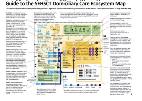 Privilege to present the @setrust Domiciliary Care Modernisation work @IFICInfo Using ecosystem mapping to coproduce a visualisation of this complex system and how collectively we can innovate for the future. #ICIC24 @CMDickson100 @jules_ni1 @hscqi @April2013helen