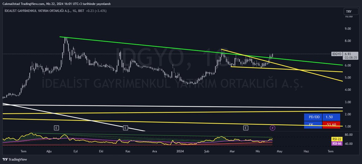 #idgyo son durum