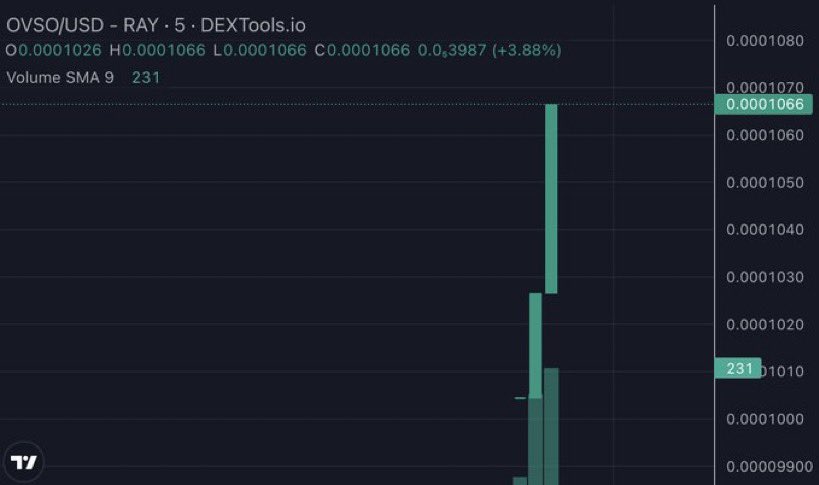 Shill me your next 1000x crypto project 👇

I'll start: ovso.io (just launched today)