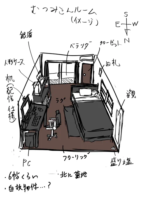 むつみさんの部屋を妄想… 