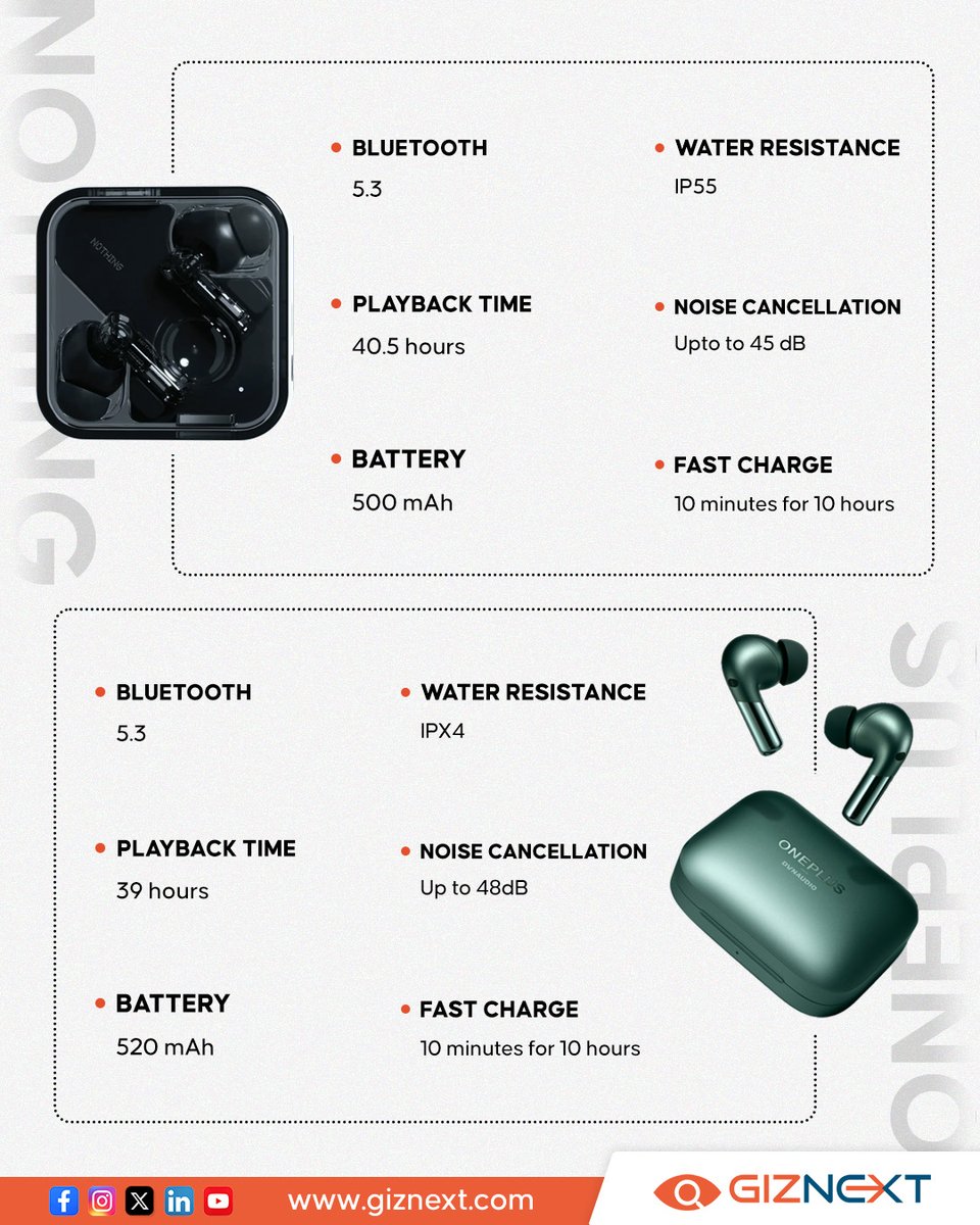 Prime Sound Delight: Nothing Ear with ChatGPT Integration vs. OnePlus Buds Pro 2 with Triple Noise Cancellation Modes 🎵🔇
.
.
.
#NothingEar #OnePlusBudsPro2 #earbuds #comparison #Nothing #OnePlus #giznext