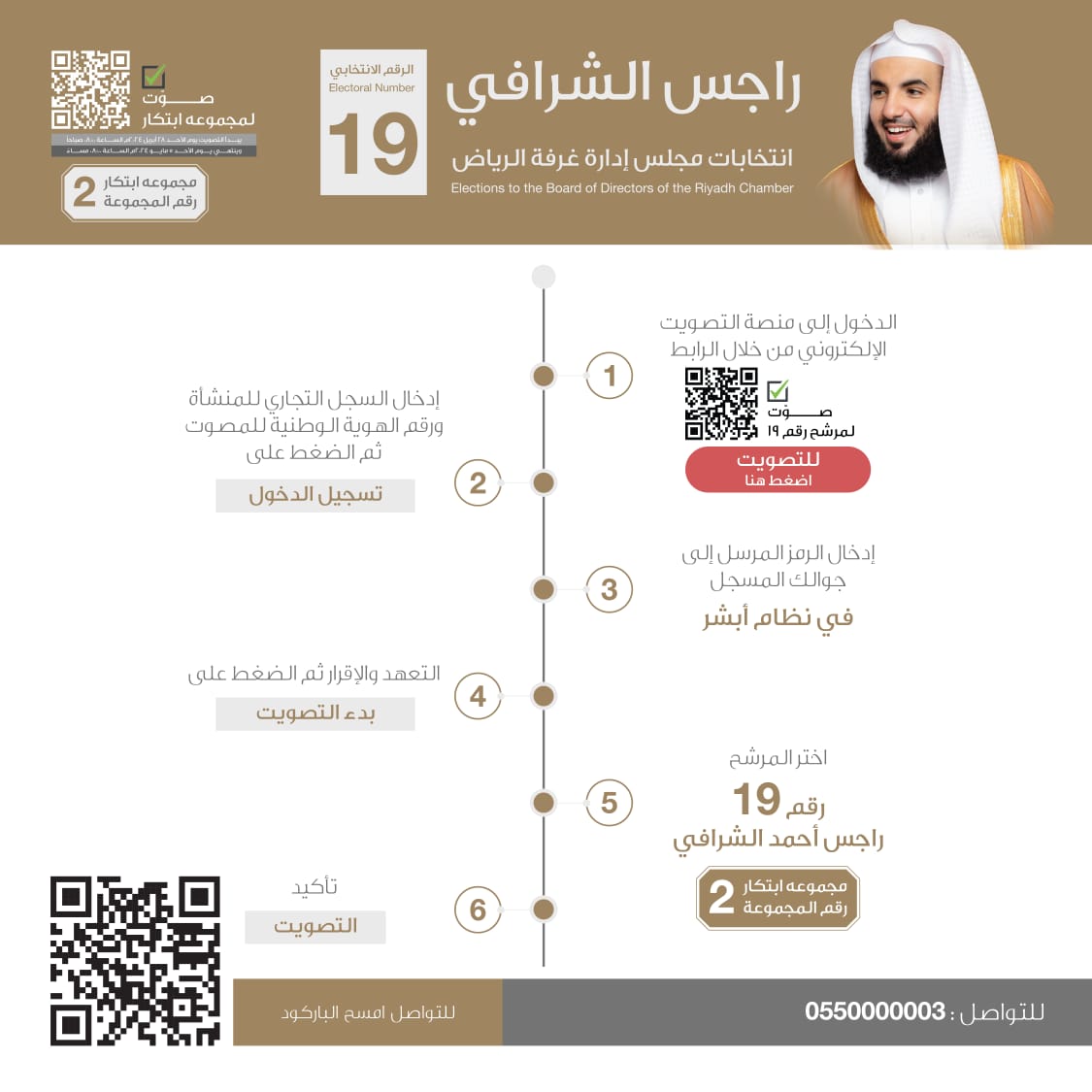 rajisalshrafi's tweet photo. صوت فعّال.. في قطاع الأعمال

راجس الشرافي
الرقم الانتخابي (19)

يبدأ التصويت إلكترونياً يوم الأحد 28 أبريل
ويستمر لمدة 8 أيام عبر رابط موقع وزارة التجارة:
https://t.co/HdK9o6QrOT

#انتخابات_غرفة_الرياض_19
#مجموعة_ابتكار https://t.co/VSSHy15TJW