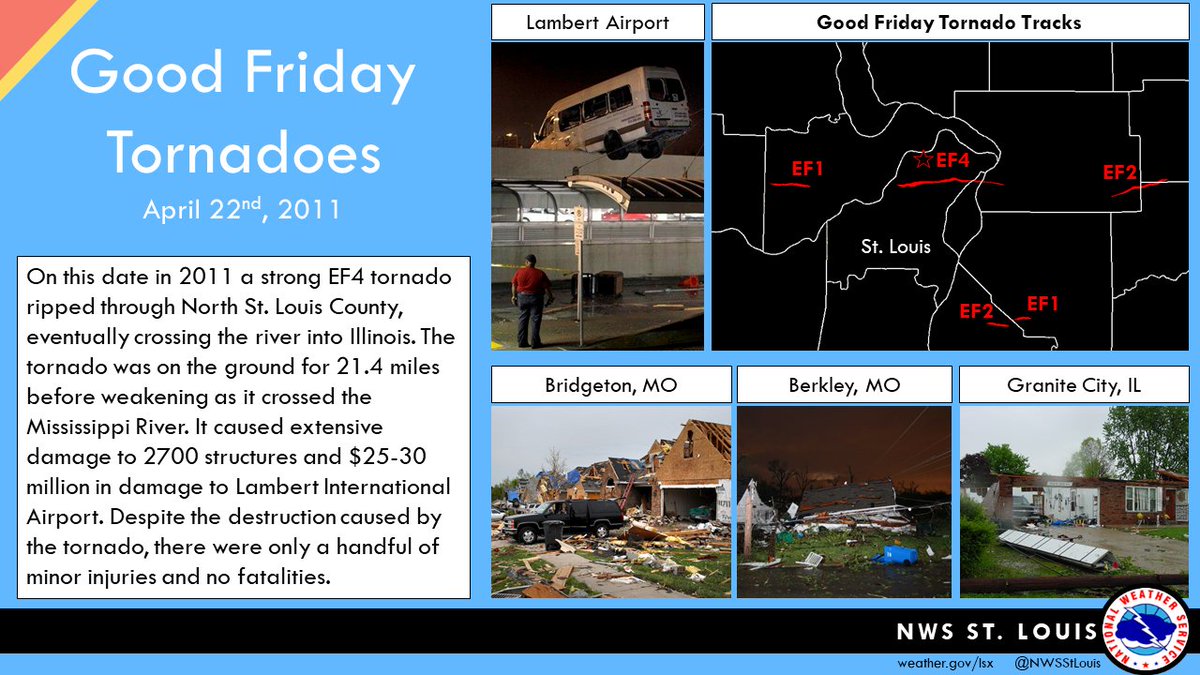 #OTD in 2011, a strong EF4 tornado 🌪️ ripped through St. Louis county causing extensive damage, yet no fatalities. #stlwx #mowx #ilwx #midmowx
