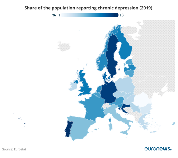 Europa in Zahlen: Teile der Bevölkerung, die angibt, unter einer chronischen #Depression zu leiden. Deutschland teilt sich mit Kroatien Platz vier mit 11,6 Prozent.