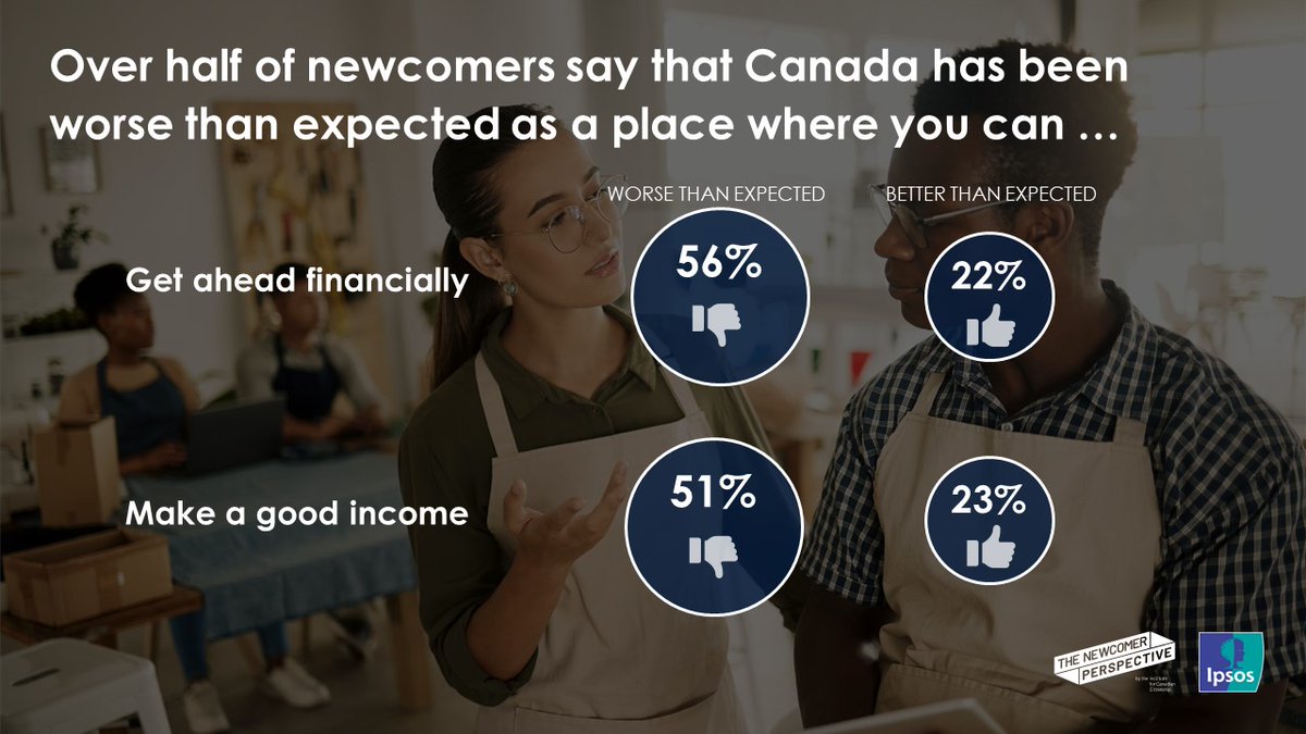 The Newcomer Perspective is Canada’s largest ongoing research program capturing the full spectrum of the newcomer experience, powered by Ipsos and the Institute for Canadian Citizenship (ICC). Learn more now: ow.ly/AHzv50R6XWX