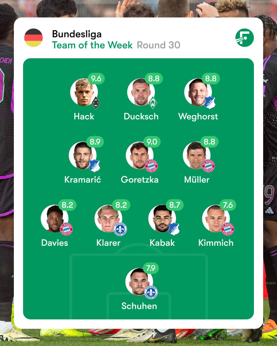 🇩🇪📊 The FotMob TOTW for the Bundesliga.

Four Bayern players are included. As are four players from the 4-3 thriller between Hoffenheim and Gladbach: Three from Hoffenheim, plus Robin Hack, who scored a hat-trick and earned our top rating despite ending up on the losing side.