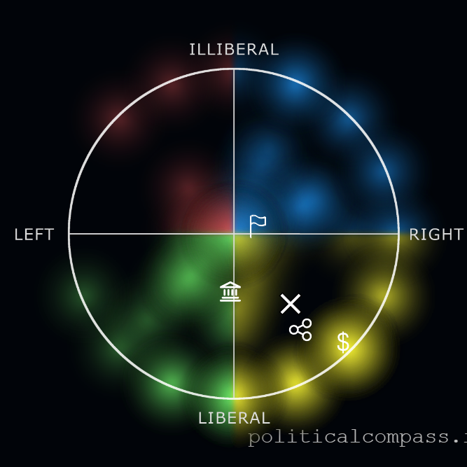 Political Compass (@iocompass) / Posts / X