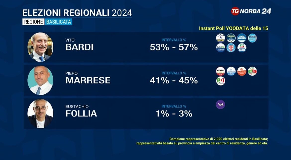 Mauro Bondi 🇮🇹🇪🇺 tweet media