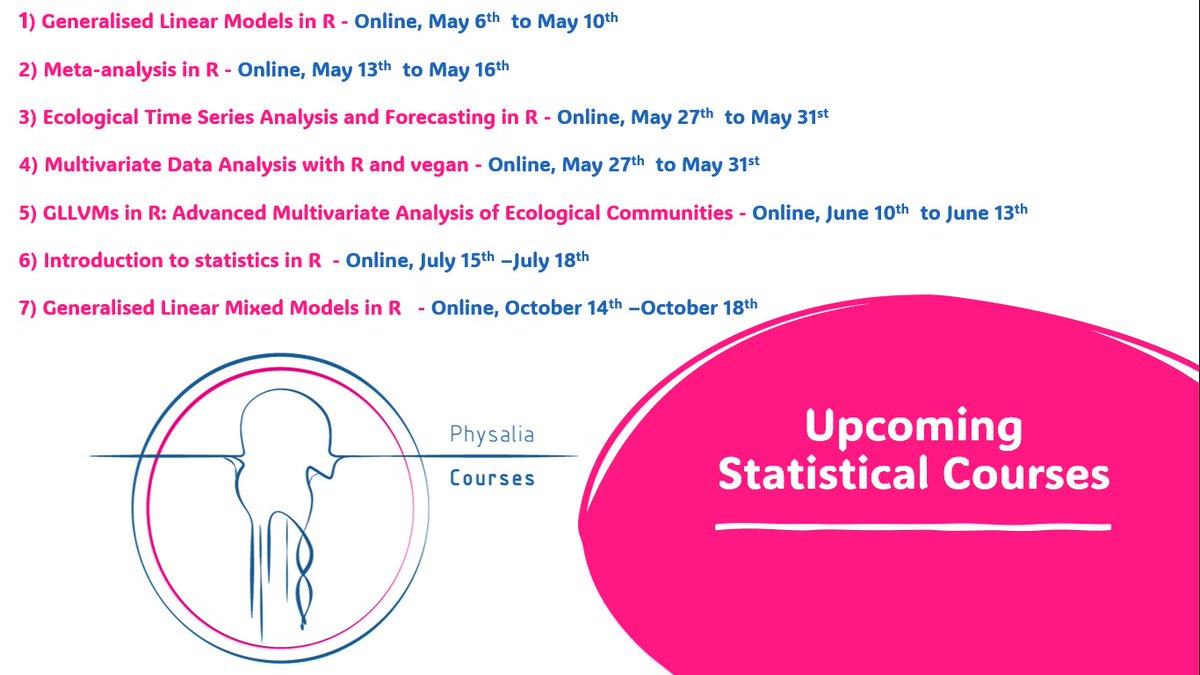 Physalia-courses@ONLINE (@physacourses) on Twitter photo 📊 Exciting news! Prepare to boost your skills and expertise in statistics with our stellar lineup of instructors:
@vdVeenB <a href="/MatthewBJane/">Matthew B. Jané</a> <a href="/nj_clark/">Nicholas J Clark</a> <a href="/ucfagls/">Gavin Simpsom</a> <a href="/PhilipLeftwich/">Philip Leftwich</a> <a href="/florianhartig/">Florian Hartig</a> <a href="/_Max_Pichler/">Maximilian Pichler</a>
Don't miss out on this opportunity 🚀physalia-courses.org/courses-worksh… 📊 Exciting news! Prepare to boost your skills and expertise in statistics with our stellar lineup of instructors:
@vdVeenB <a href="/MatthewBJane/">Matthew B. Jané</a> <a href="/nj_clark/">Nicholas J Clark</a> <a href="/ucfagls/">Gavin Simpsom</a> <a href="/PhilipLeftwich/">Philip Leftwich</a> <a href="/florianhartig/">Florian Hartig</a> <a href="/_Max_Pichler/">Maximilian Pichler</a>
Don't miss out on this opportunity 🚀physalia-courses.org/courses-worksh…