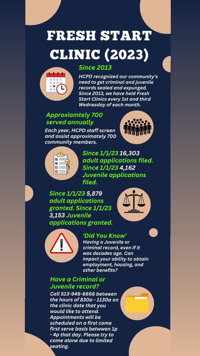 HamCoPubDef's tweet image. Fresh Start Clinic Stats (2023)