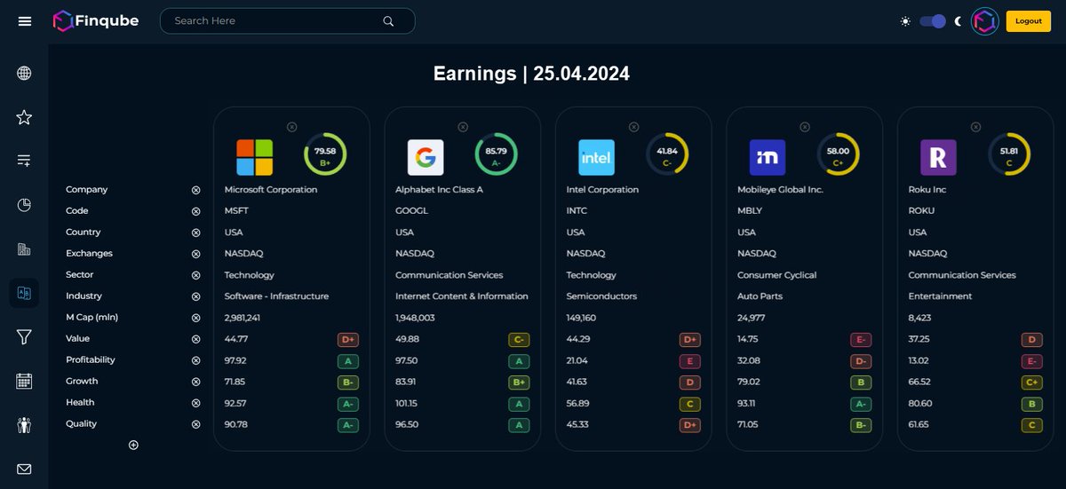 finqube's tweet photo. 🚨Earnings Alert: $MSFT, $GOOGL, $INTC, $MBLY and $ROKU report their quarterly earnings tomorrow🗓️!

Which company do you think will outperform expectations? Share your thoughts! 🚀 #Earnings #Investing https://t.co/dV10or7dMe
