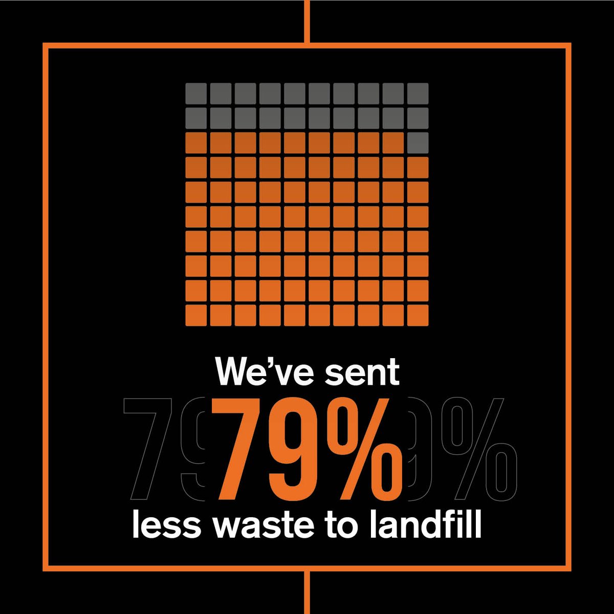 In the first quarter of this year, we’ve sent over 79% less waste to landfill than in the same period for 2023. And things are only going to get better from here! Keep your eyes peeled for more news on our mission to becoming a certified Zero Waste to Landfill business. #EarthDay