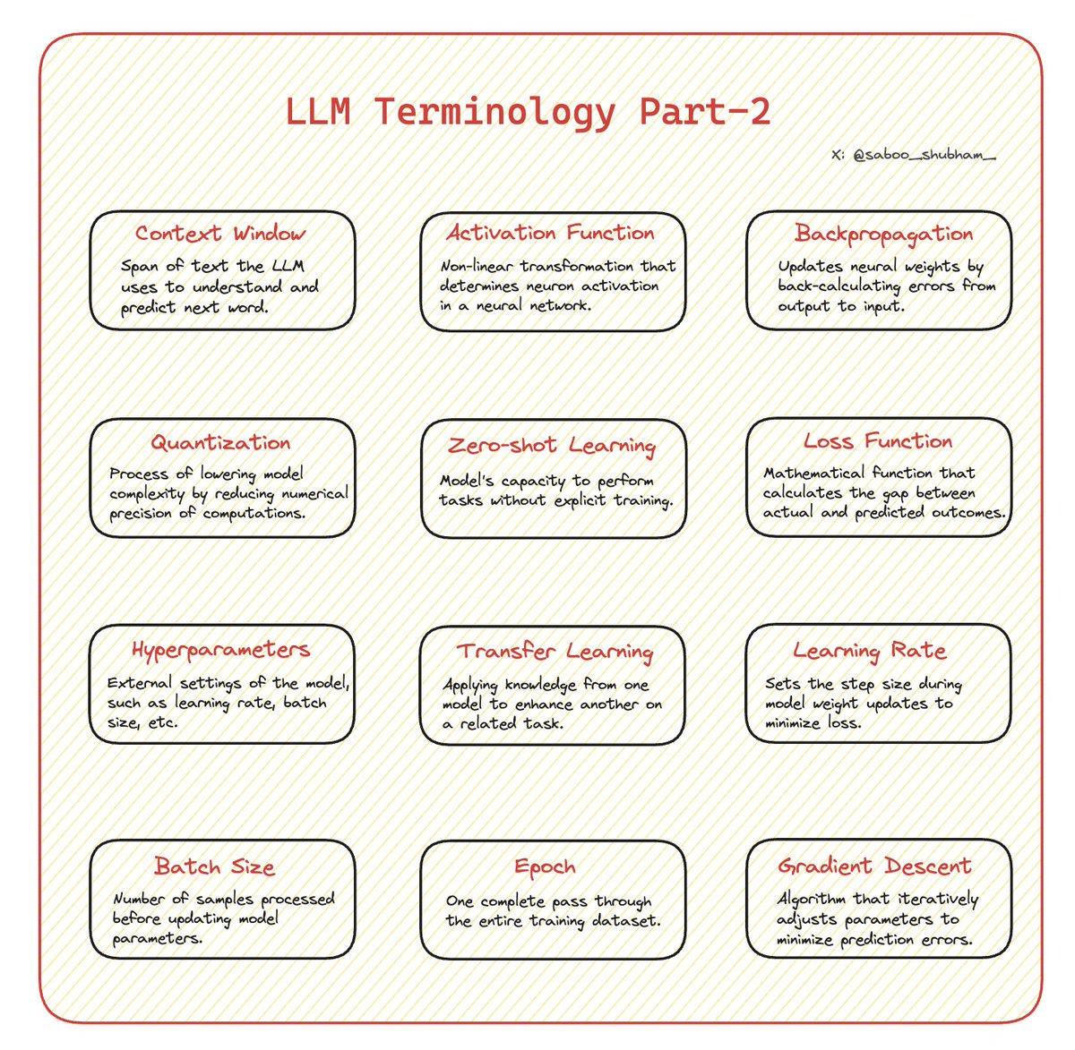 LLM Terminology Cheatsheet - Part 2
