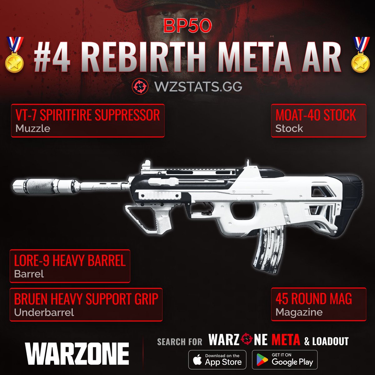 Warzone Meta tweet media