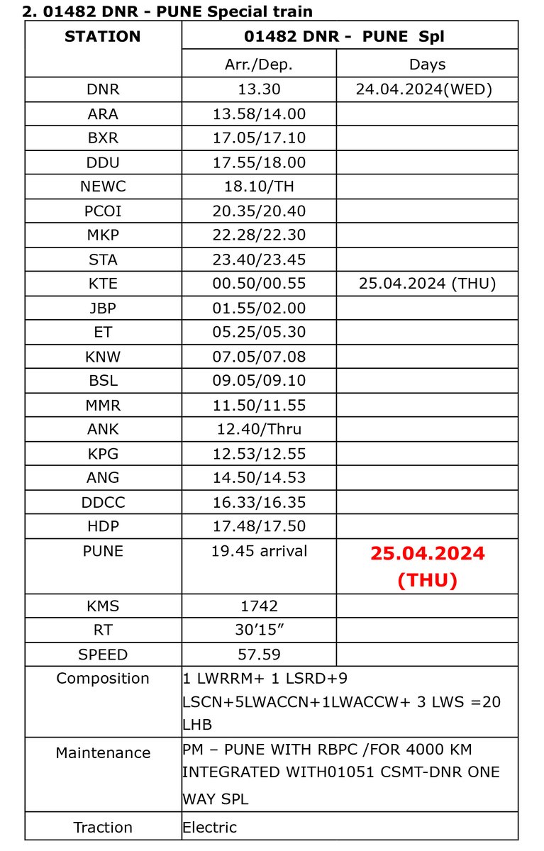 📢 Passenger Kindly Note Running of One-way Special train no 01482 Ex Danapur-PUNE on 24.04.24 It has been decided to run following one way Special trains on to clear extra rush summer 24 as under ➡️Booking open on date-23.04.24 Passengers are requested to avail of this facility