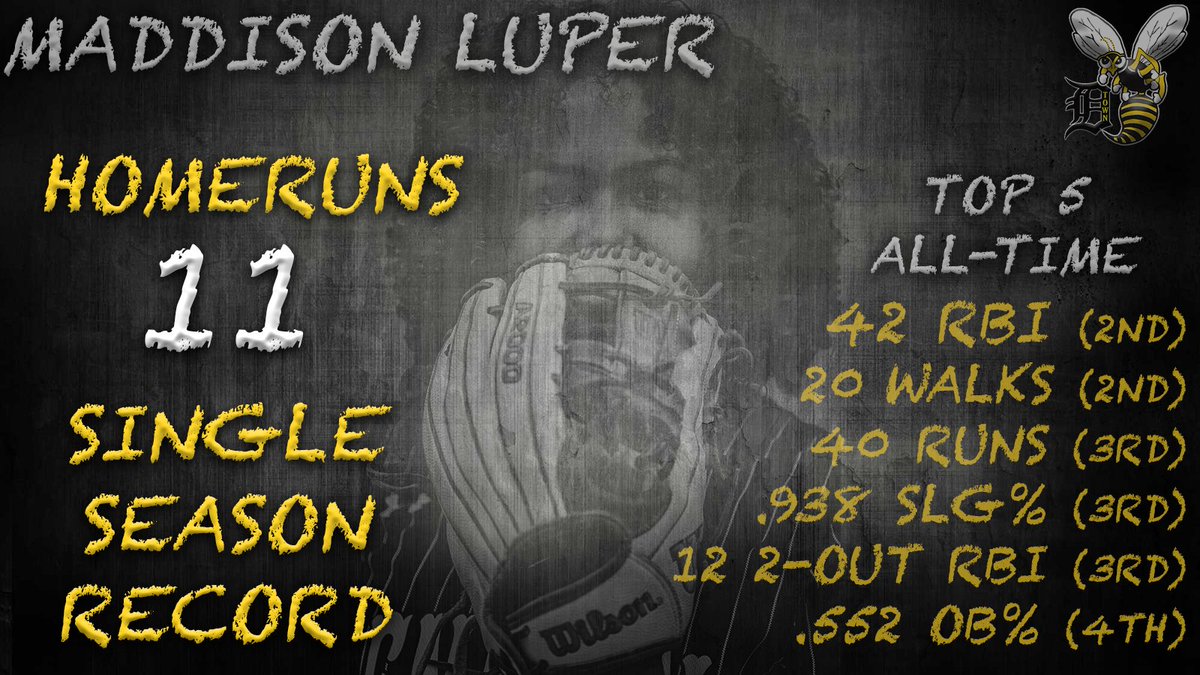 DHSLJSoftball's tweet photo. Maddison Luper will be greatly missed. She set a career record for Games Played (114) as well as tied a single season record for Home Runs with Ashlinn Hamilton (11). Finished Top 5 in 7 offensive categories for Single Season. Finished Career Top 5 in 5 categories. #IGTBAYJ https://t.co/Smmjuo6heF