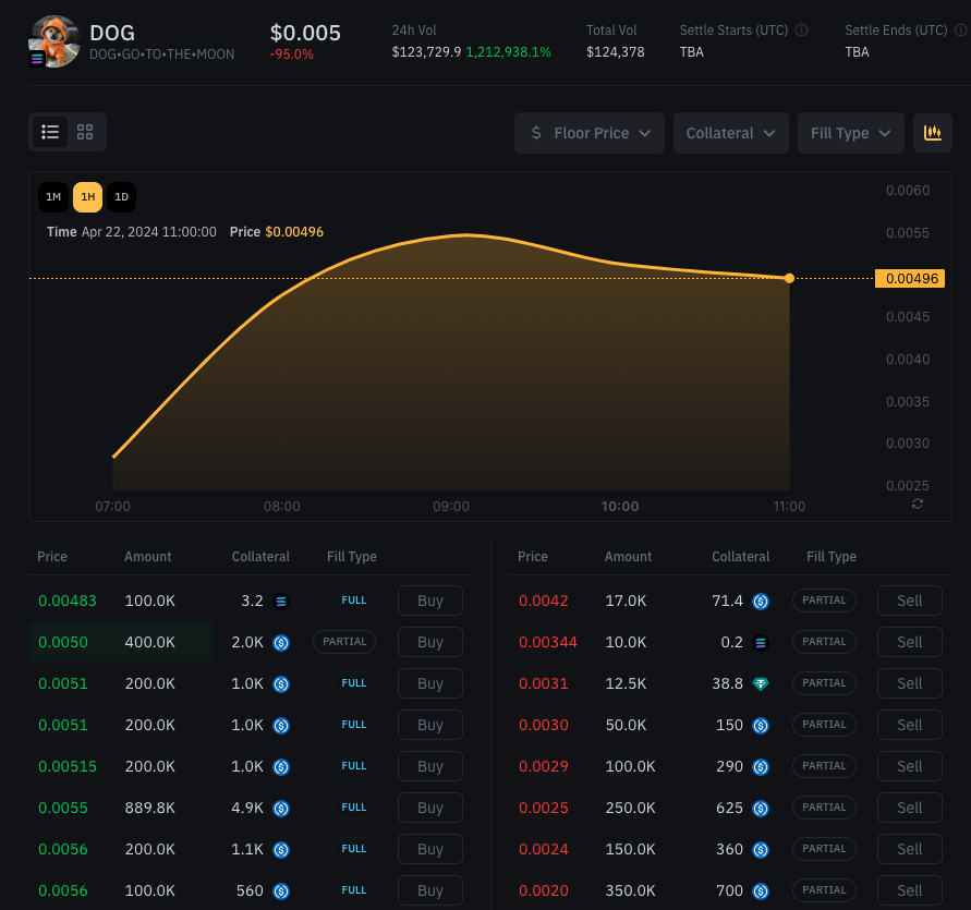 Runestone's $DOG has debuted on Whales Market at $0.005. That equates to a ~$500M mc and would mean a ~$4,500 airdrop per NFT (if prices hold*).