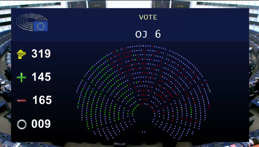 Extrême droite, droite et macronistes refusent notre demande de résolution sur les lobbies #fossiles et leur responsabilité dans la crise sociale. Sans surprise, ils protègent les superprofits de #Total & co. contre les 10% d'européens en situation de précarité énergétique.