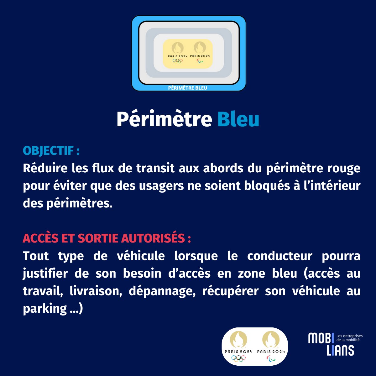 ℹ️[#INFO] Les Jeux Olympiques d'été approchent à grands pas et Mobilians est là pour vous tenir informé sur les règles de circulation pendant cet événement tant attendu ! 🚴‍♂️🛴🏅 Consultez le visuel ci-dessous pour connaître les différentes zones. 👇