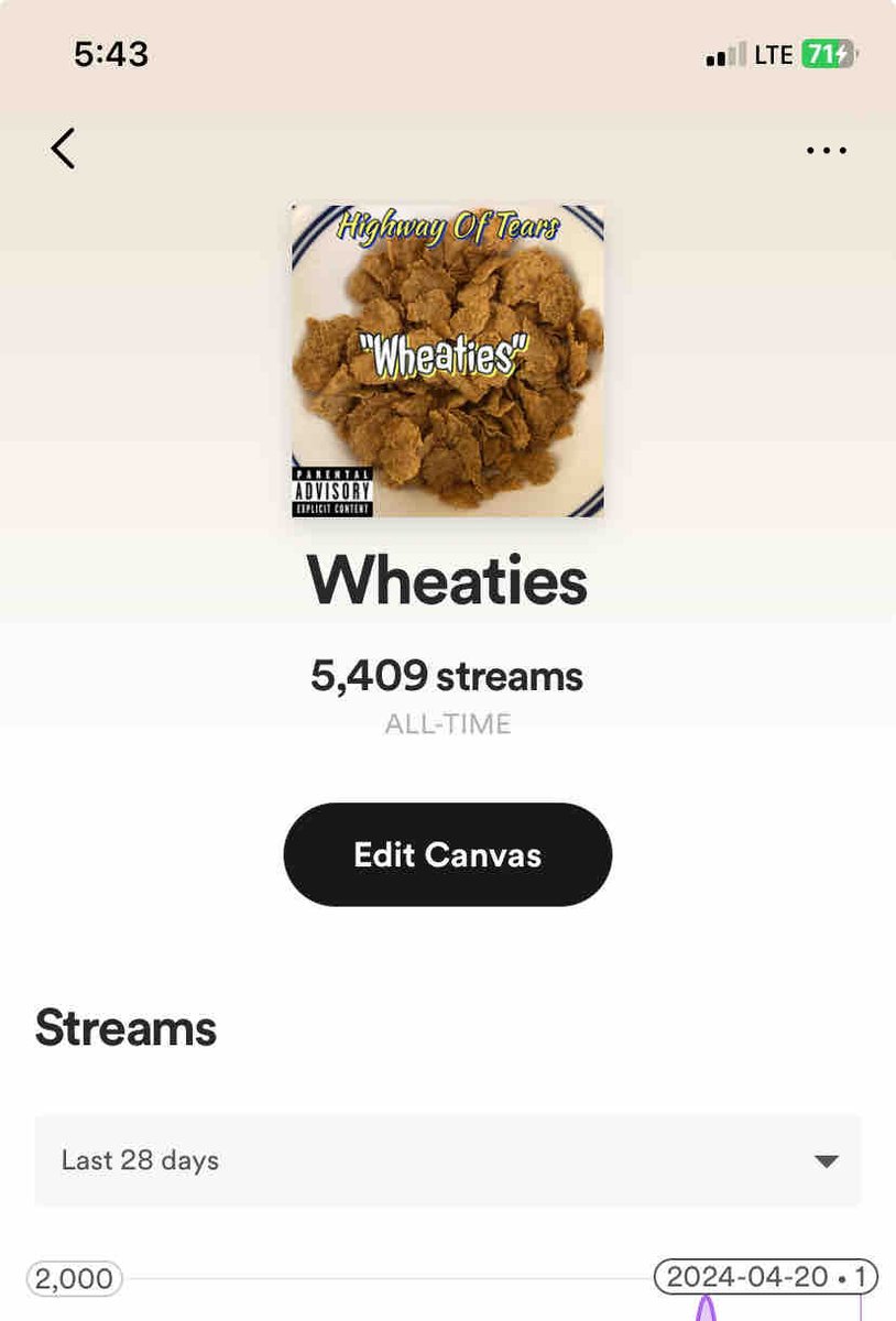 😈💯 Almost 5,500 views on Spotify! And still doing numbers. Appreciate everyone bumpin “WHEATIES”, it’s all love fr.