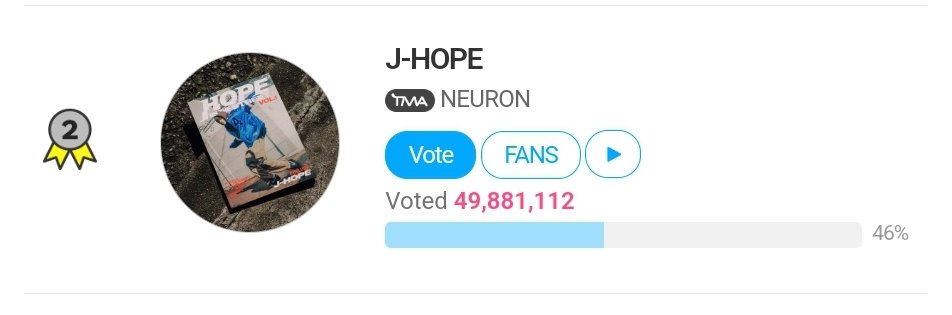 📢TMAs — Best Music: Spring 🚨Vote for J-hope. This is our chance to win the prize for Hobi! Please take voting seriously‼️ 🔗 en.fannstar.tf.co.kr/rank/view/bmus…