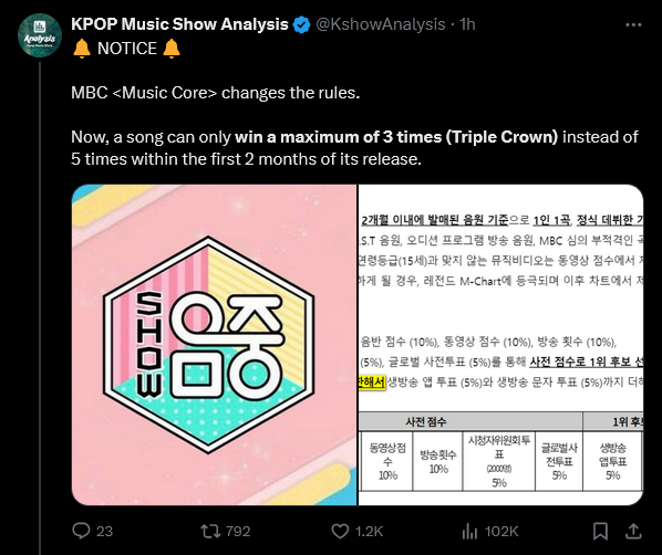 With latest MUSIC CORE rules changes, 'Queencard' will be the FIRST (new system) and THE LAST girl group song to achieve a quintuple crown for a music show.