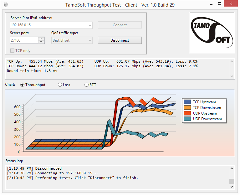 TamoSoft's tweet photo. Microsoft explains why you shouldn't use iPerf3 to measure network performance on Windows  https://t.co/QLiAWIzYt8

A better option is TamoSoft Throughput Test. It's free, offers all you need (IPv4/v6,TCP/UDP, QoS),  runs on Windows, macOS, Android, &amp; iOS https://t.co/kKaZOSNufa https://t.co/r4M6rftZI0