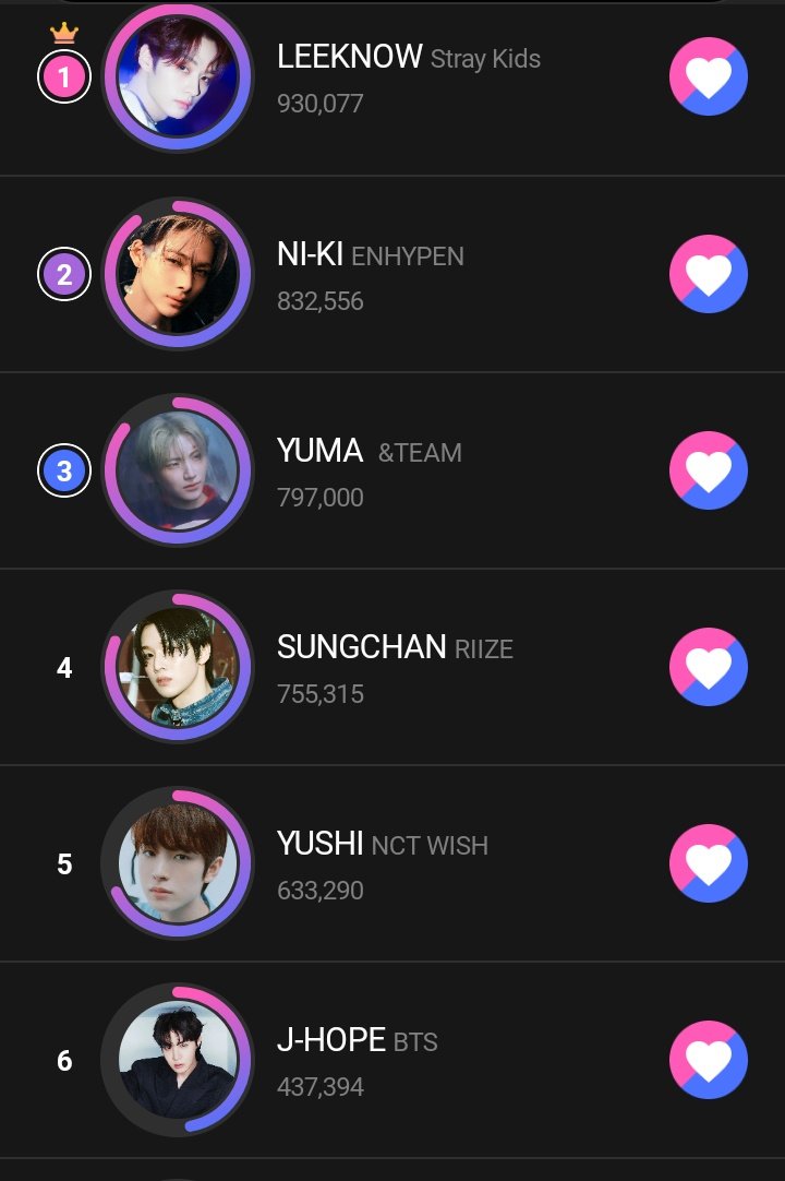 Vote #JHOPE on upic in 'BEST IDOL DANCER' category 📣📣

🗳️:s.u-pick.io/dl/a2KSCRkNLCR…